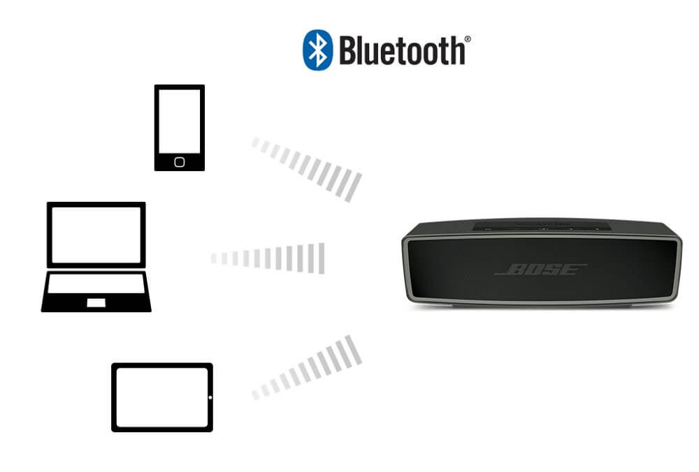 bose